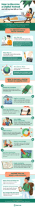 how to become a digital nomad infographic