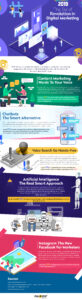 Infographic highlighting the blog content